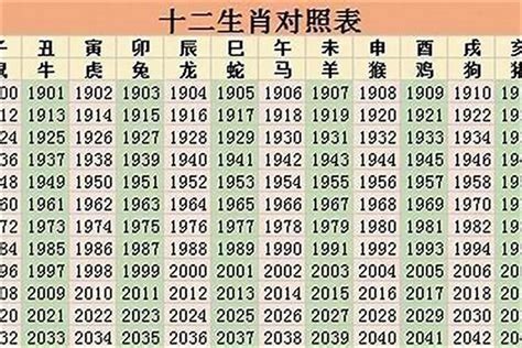 1996 屬|96年属什么 96年属什么命金木水火土